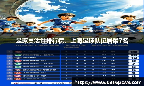 足球灵活性排行榜：上海足球队位居第7名